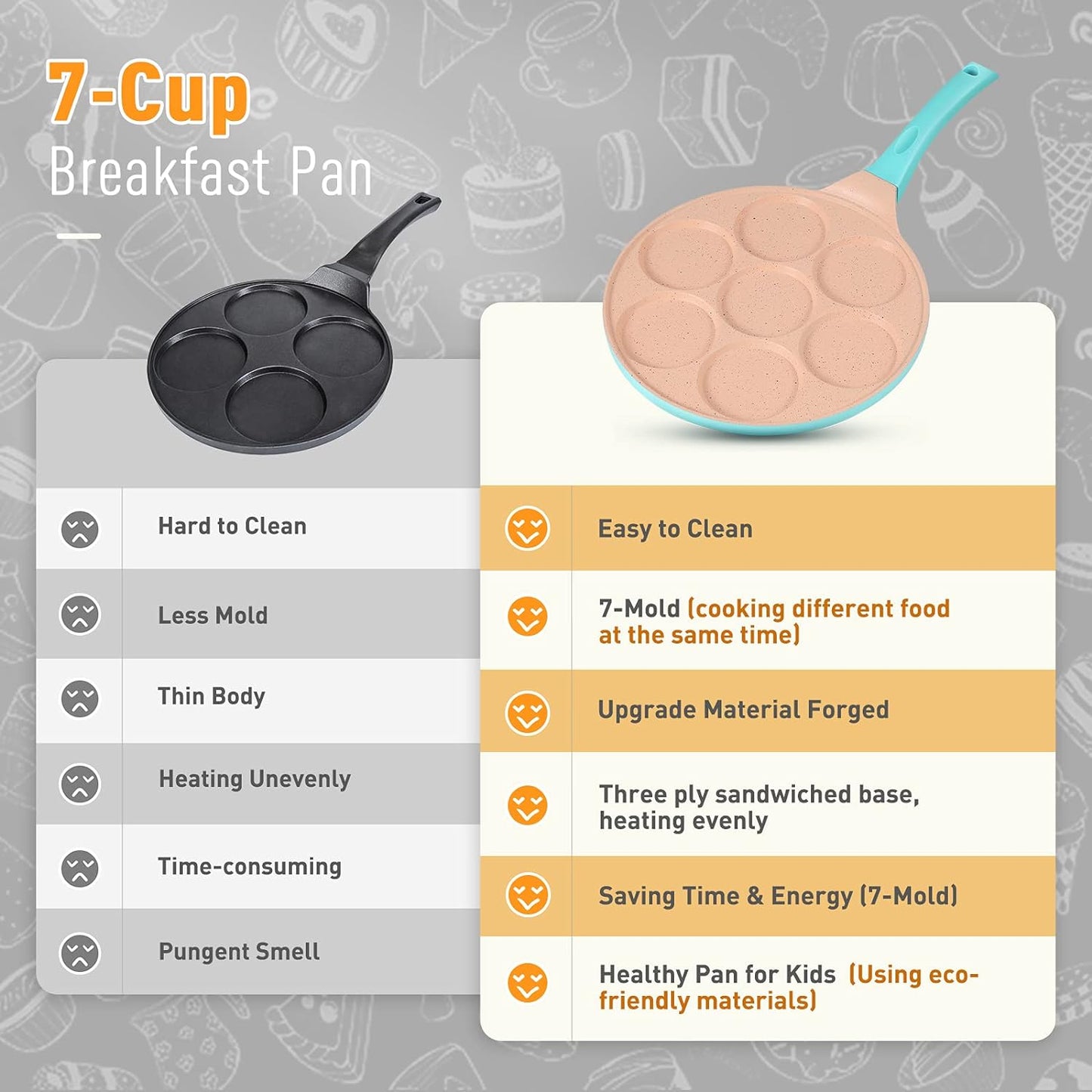 Pancake Pan 7 Molds Nonstick Breakfast Griddle Blini Pan, Gas Compatible,9.7 Inch Blue