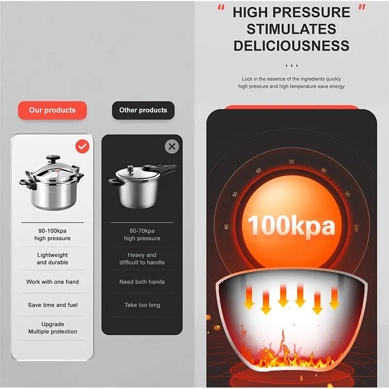 Large 3L/5L/7L Professional Pressure Cooker Heavy-Duty Aluminum Explosion-Proof Cooking Pots for Gas Cooker Pot